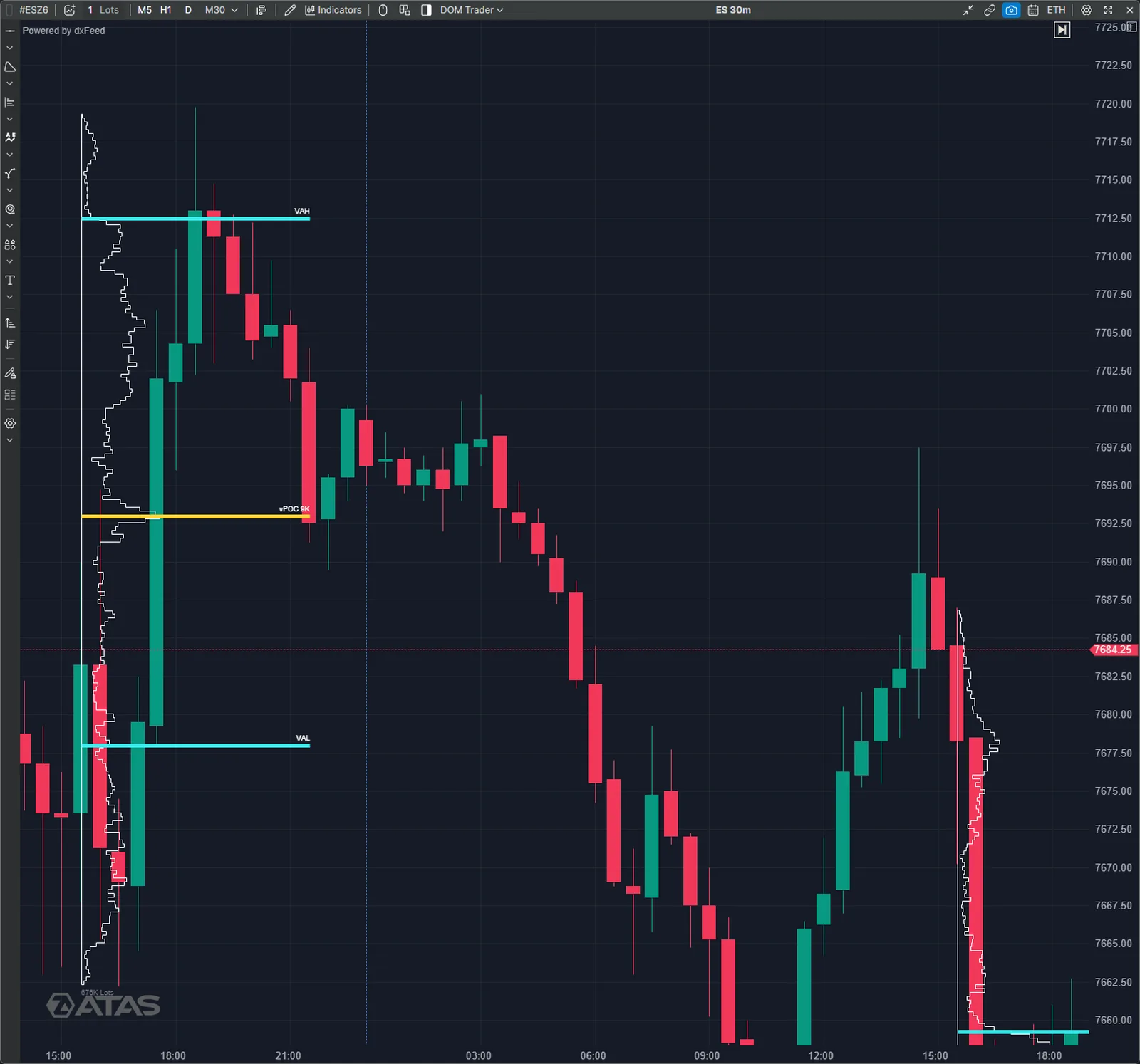 Analyse Volume Profile sur ES