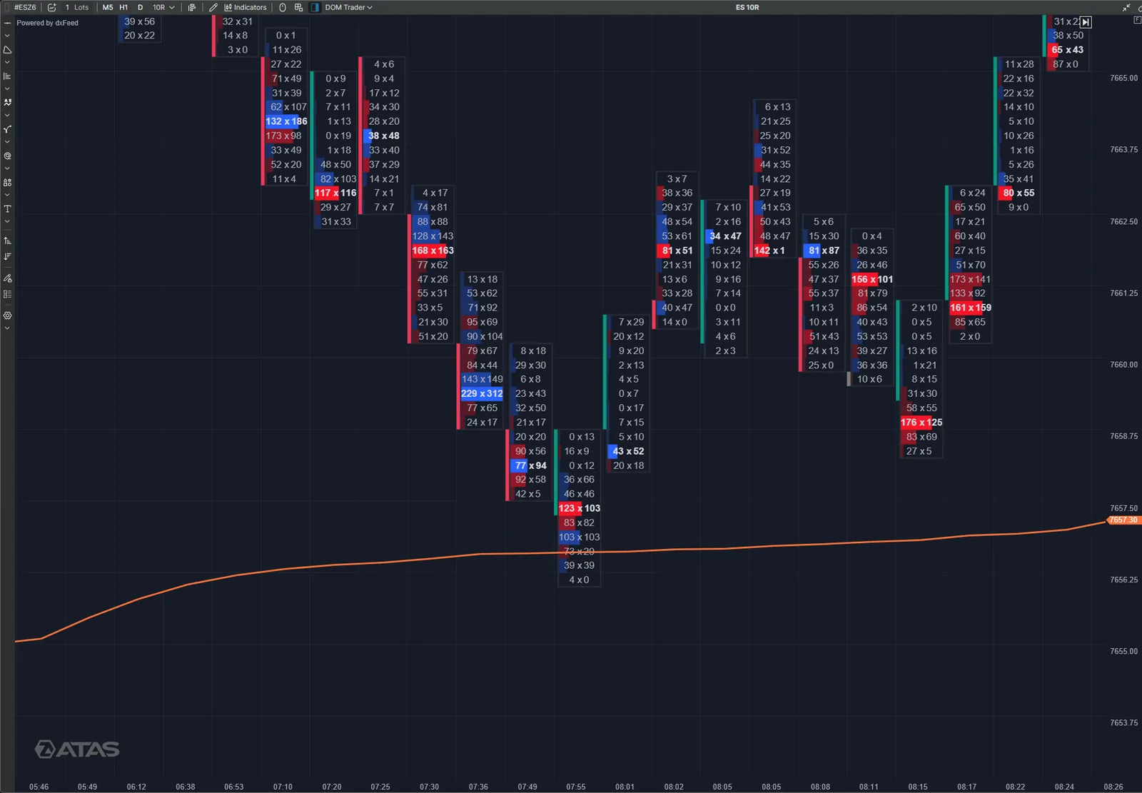 VWAP